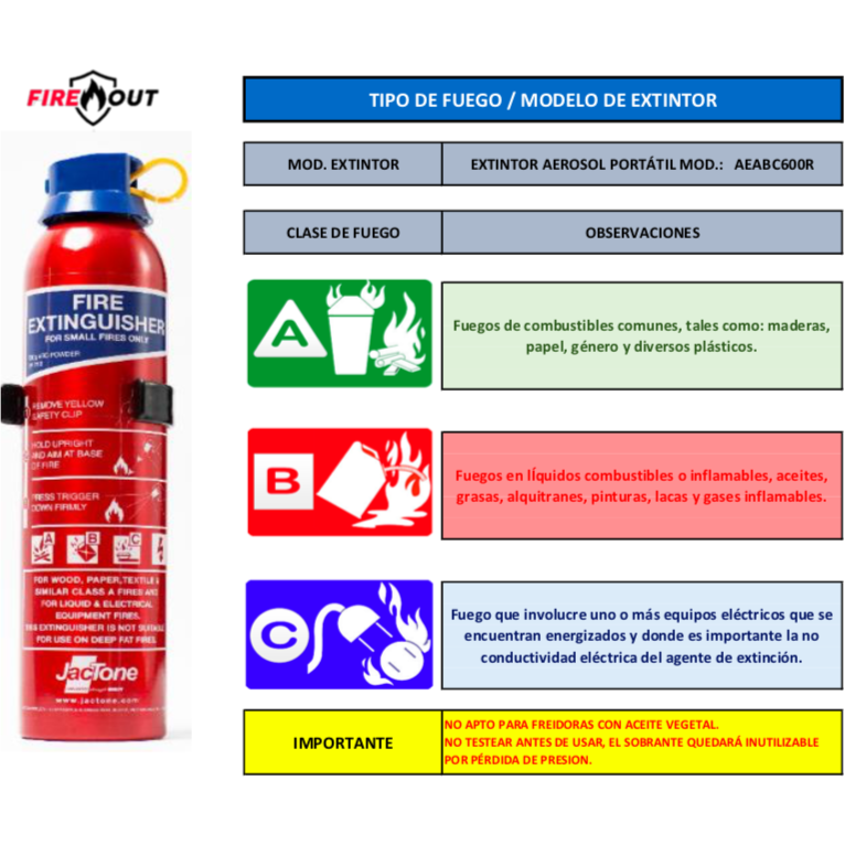 Extintor Aerosol Portátil para Fuegos tipo: A – B – C